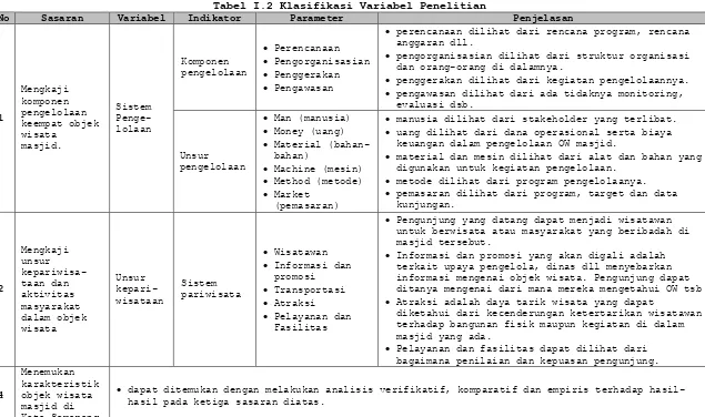 Tabel I.2 Klasifikasi Variabel Penelitian 