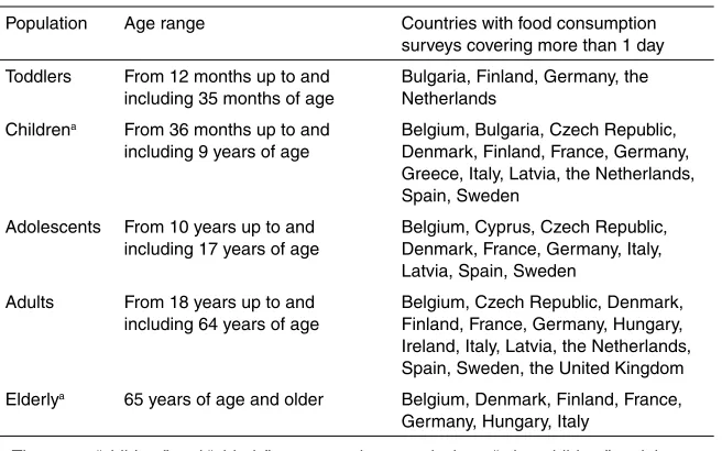 Table 3. Population groups considered for the exposure estimates for magnesium dihydrogen diphosphate