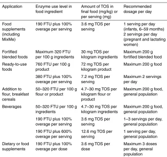 Table 3. Applications, use levels of 3-phytase in food ingredients, amount of TOS in ﬁ nal food and recommended dosage per day