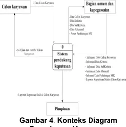 Diagram Konteks (Context
