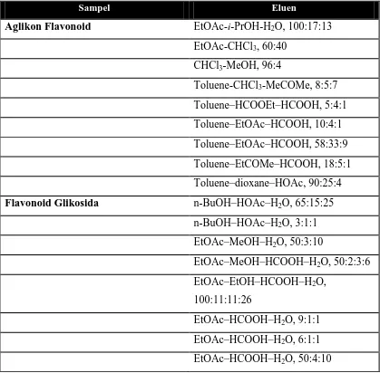 Tabel 2.2 Sistem Pelarut pada Kromatografi lapis tipis untuk senyawa flavonoid 