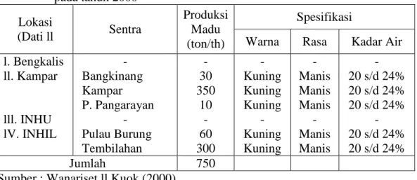 Tabel 3.   Produksi  madu  dari  koloni  lebah  cerana  yang  sudah  dikelola  di  Riau  pada tahun 2000  Lokasi  (Dati ll  Sentra  Produksi Madu  (ton/th)  Spesifikasi 
