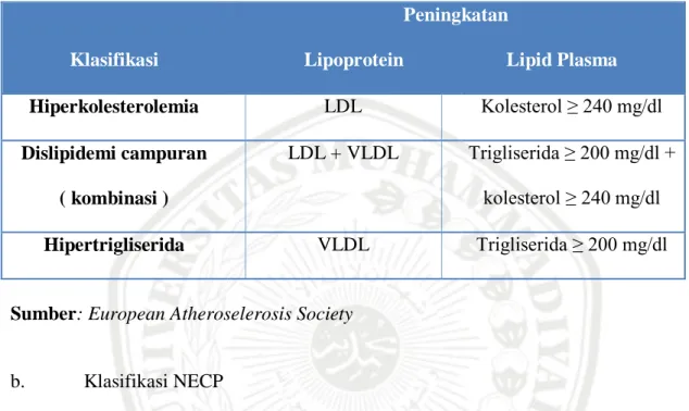 Tabel 2.1 Klasifikasi dislipidemia berdasarkan EAS 