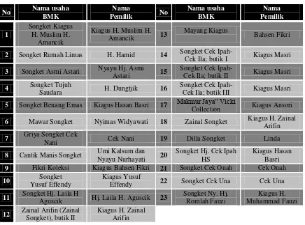 Tabel 2. Daftar Nama Usaha dan Nama Pemilik BMK 