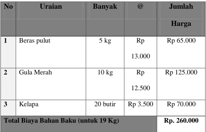 Tabel 2.3  