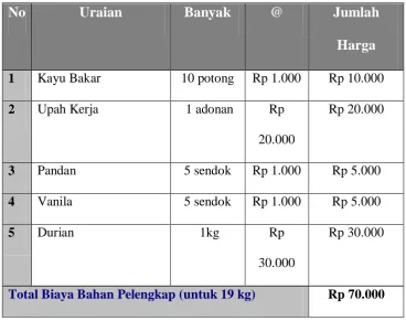 Tabel 2.4 