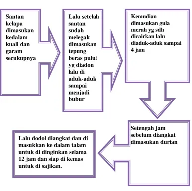 Gambar 1.5.1 