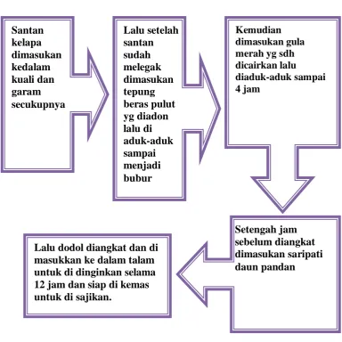 Gambar 1.5.3 