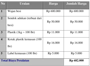Tabel 2.6 