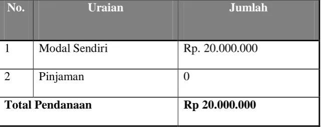 Tabel 2.7 