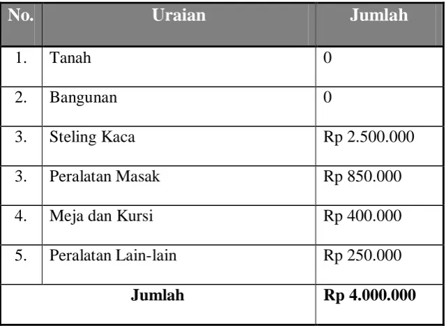 Tabel 2.8 