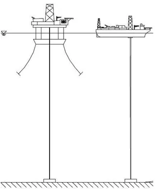 Gambar 2.2 Top Tensioned Riser (DNV, 2010) 