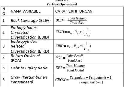 Tabel 3.1 Variabel Operasional