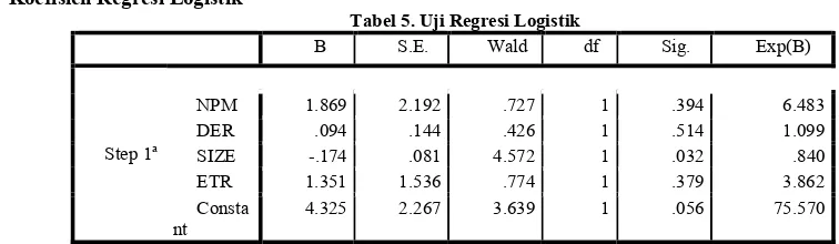 Tabel 5. Uji Regresi Logistik 