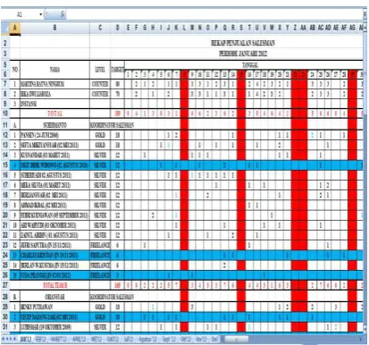 Tabel 3.2 Data yang relevan dan 