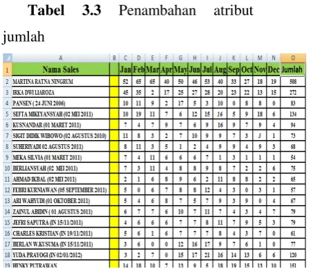 Tabel 3.3 