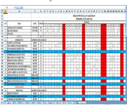 Tabel 4.1 Data Penjualan Sales 