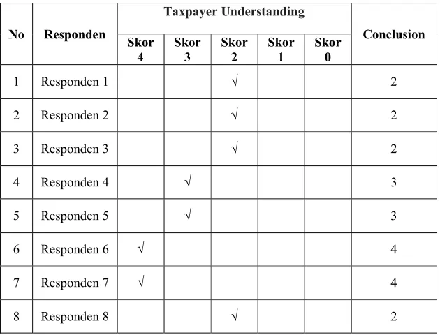 Table 6.1 