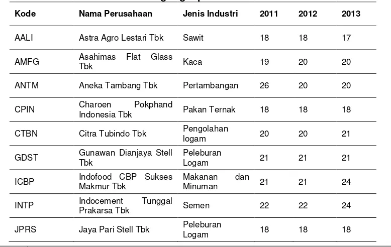 Tabel 2.   Pengungkapan ISR indeks 2011-2013