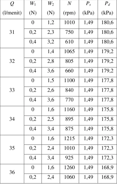 Gambar 3.1. Diagram alir penelitian 