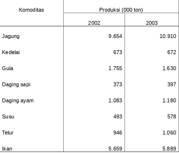 Tabel 2. Produksi beberapa bahan pangan utama tahun 2002 dan tahun 2003