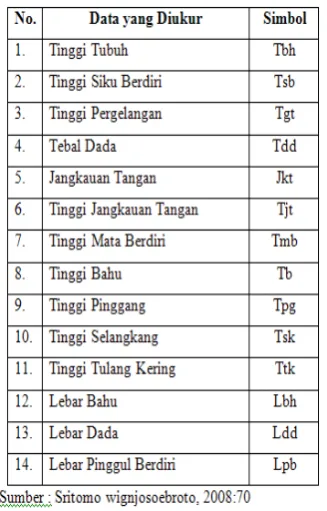 Tabel.  2.1  Dimensi  dalam  Posisi