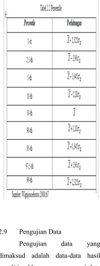 Tabel 2.2 Persentile