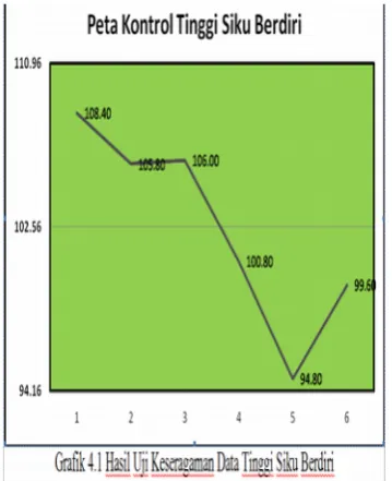 Tabel 4.2 Data Tinggi Siku Berdiri