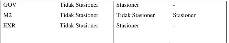 Tabel 2.