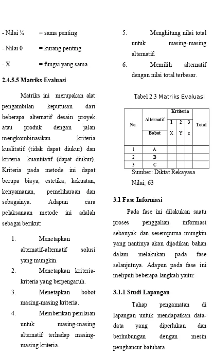 Tabel 2.3 Matriks Evaluasi