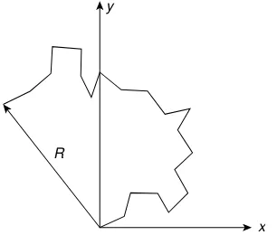 Figure 1.13The resultantp a R ¼nﬃﬃﬃ of n vectors, each of length a, having random phase
