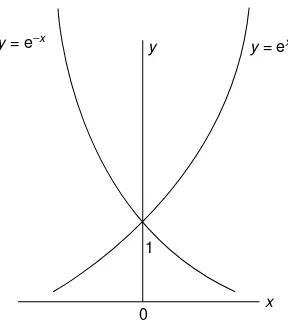 Figure 1.14The behaviour of the exponential series y ¼ e x and y ¼ e�x
