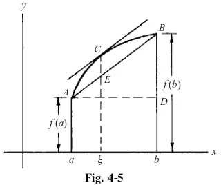 Fig. 4-5