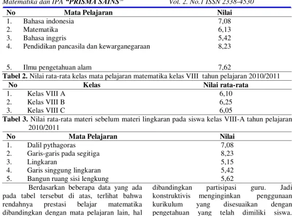 Tabel 2. Nilai rata-rata kelas mata pelajaran matematika kelas VIII  tahun pelajaran 2010/2011 