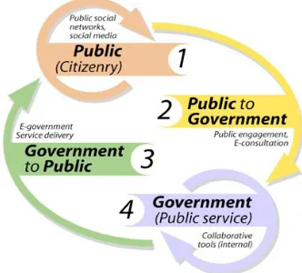 Gambar 1.1. Hubungan antara pemerintah 