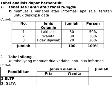 Tabel analisis dapat berbentuk: