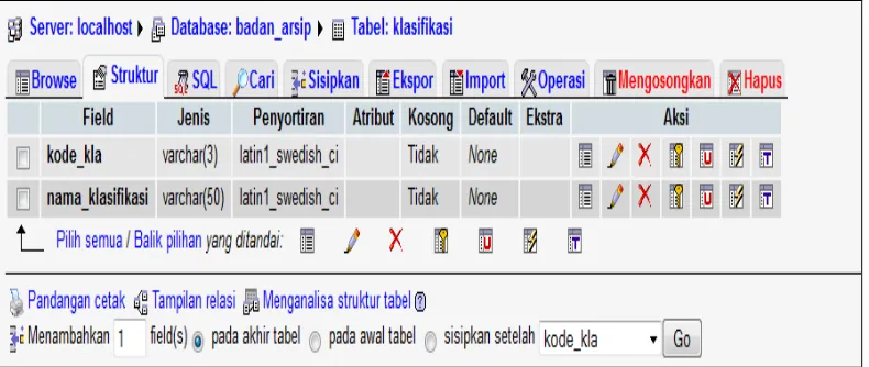 Gambar 5.1 Struktur Tabel Klasifikasi 