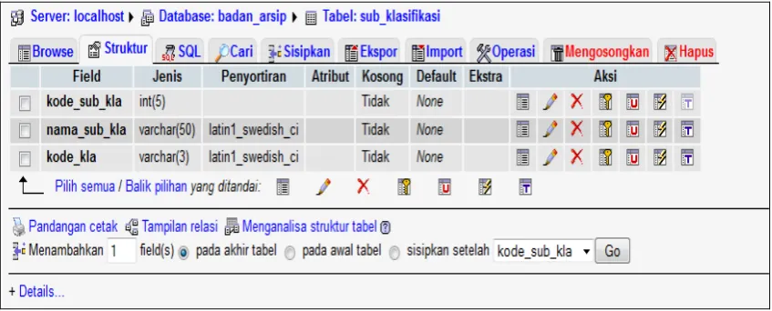 Gambar 5.2 Struktur Tabel Klasifikasi 