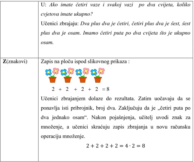 Tablica  1.  Množenje broja 2 na primjeru I-G-S-Z modela 