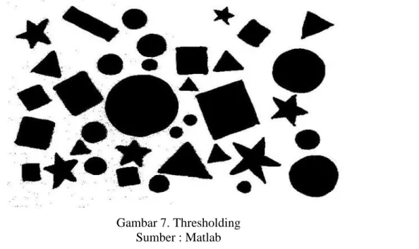Gambar 7. Thresholding  Sumber : Matlab 