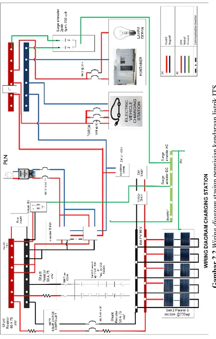 Gambar 2.2 Wiring diagram stasiun pengisian kendaraan listrik ITS