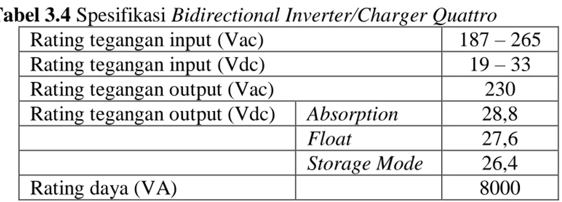 Tabel 3.4 Spesifikasi Bidirectional Inverter/Charger Quattro 
