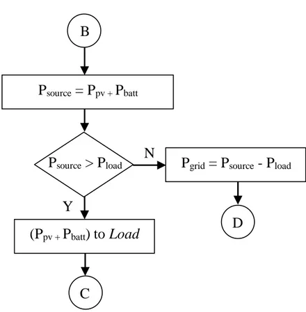 Gambar  3.6  Diagram  aliran  daya  keseluruhan  pengisian  optimal  kendaraan listrik 