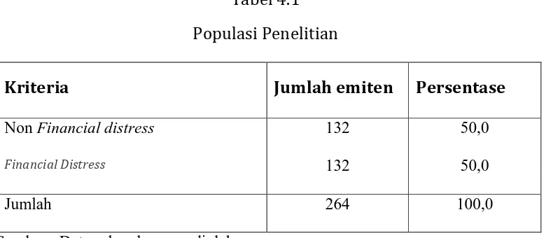 Tabel 4.1 Populasi Penelitian 