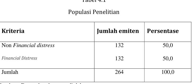 Tabel 4.1 Populasi Penelitian 