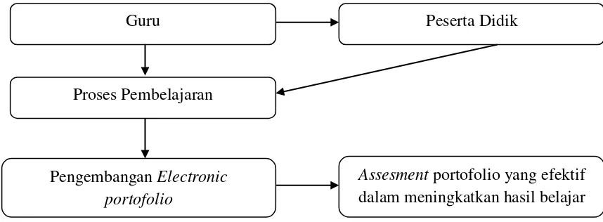 Gambar 1.1. Kerangka Pemikiran 