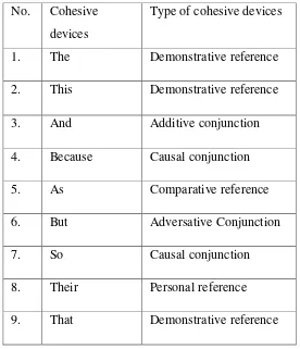 Table 1.11: The list of cohesion in the Paper B 