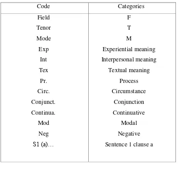 Table 1.13: The example of registerial Coherence‟s analysis 
