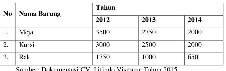 Tabel 1.1