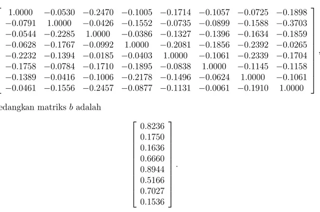 Tabel 1: Perbandingan Hasil Komputasi MJac, MGS, dan MGSP